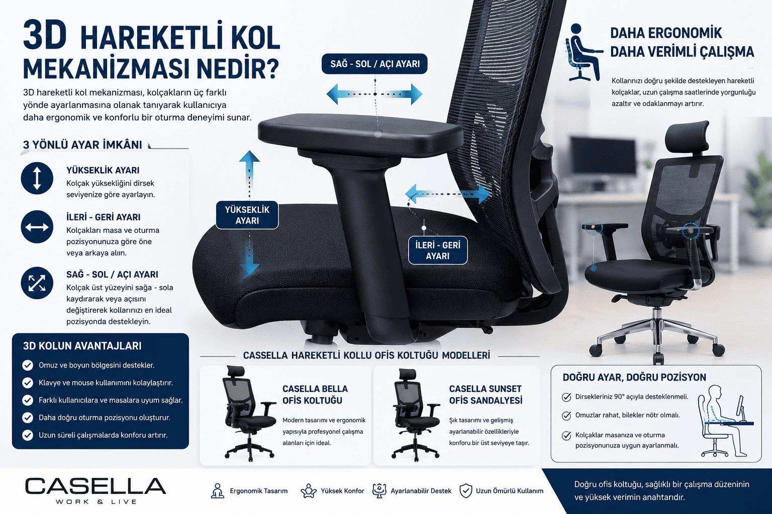 Ofis Koltuklarında 3D Hareketli Kol Mekanizması Nedir?